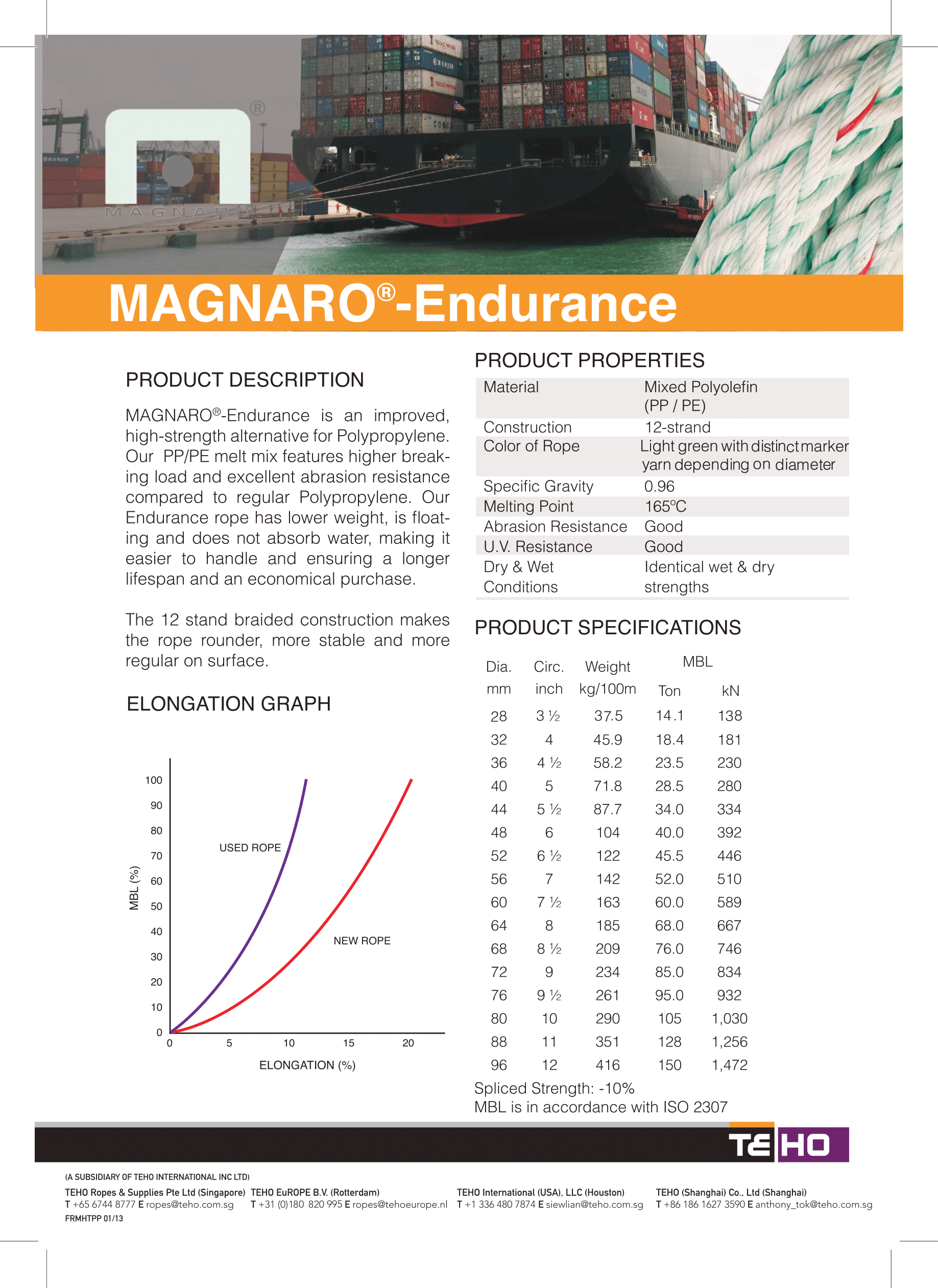 Magnaro-Endurance-TehoRopes-1