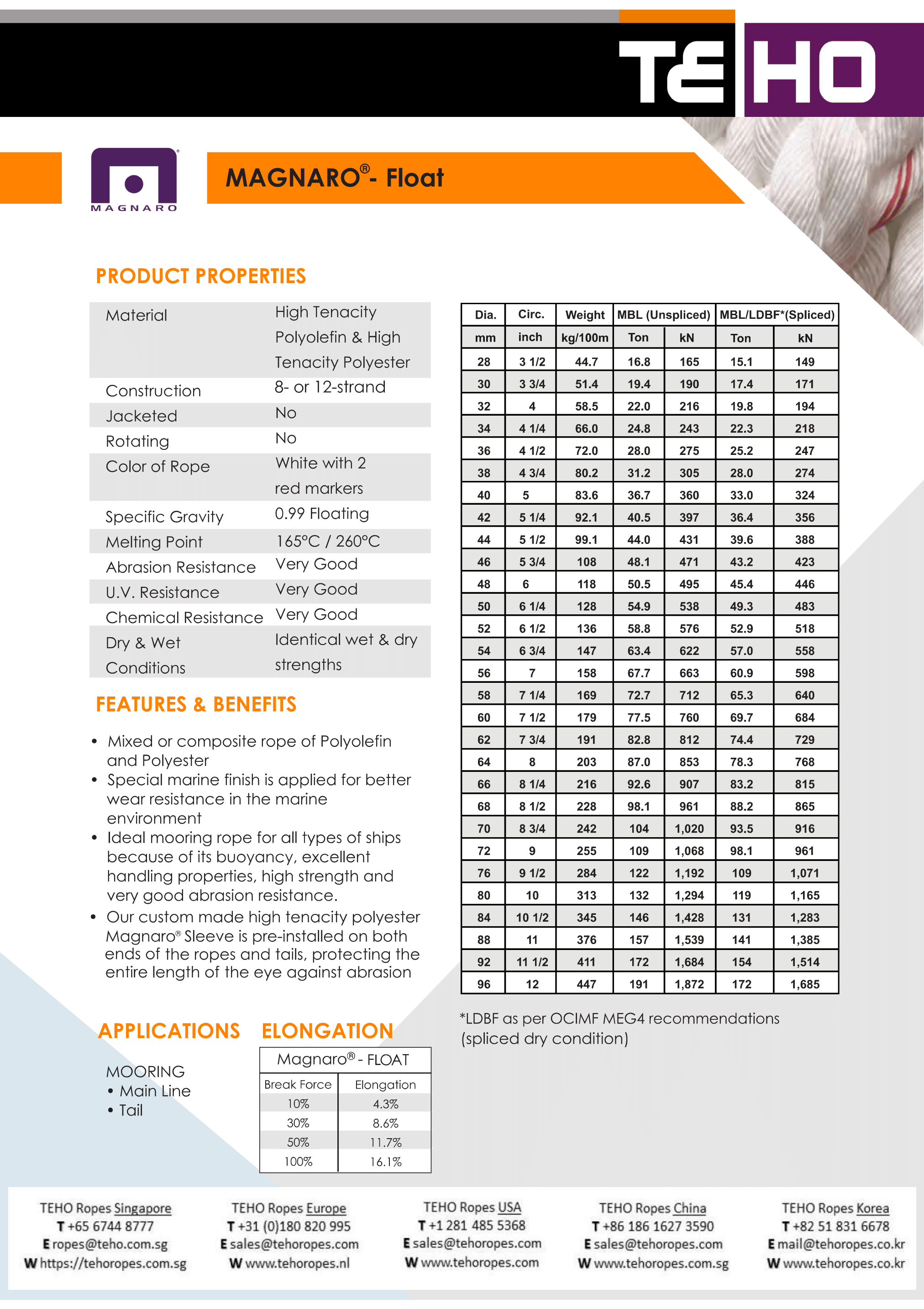 Magnaro-Float -Teho-Ropes-1